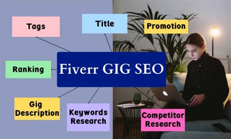 Optimise Your Fiverr Gig Seo Description And Profile To Rank Higher By