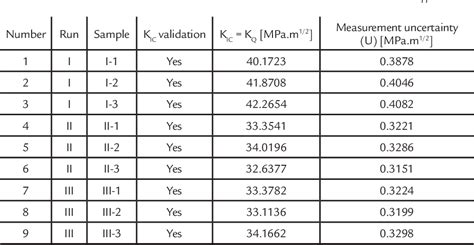 Table From Measurement Uncertainty Of Plane Strain Fracture Toughness