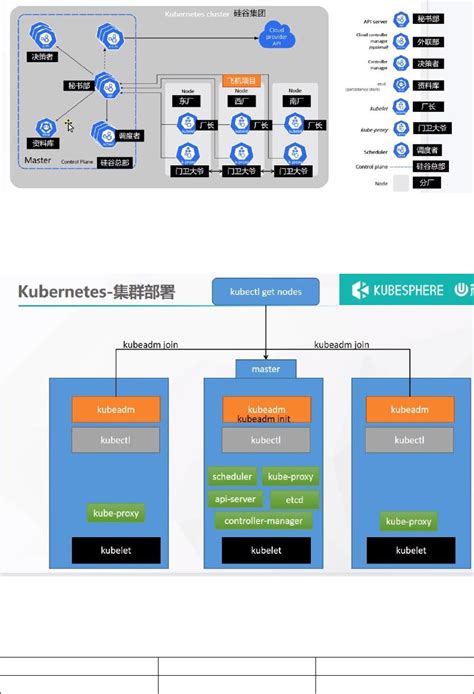 K8s 安装部署 墨天轮文档