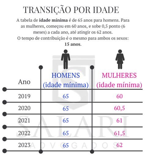 Aposentadoria Por Tempo De Contribui O Acabou E Agora Entenda As