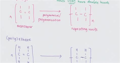 Igcse Chemistry Draw The Repeat Unit Of Addition Polymers