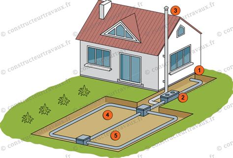 Prix Et Pose D Une Fosse Septique Tarif Co T Fonctionnement