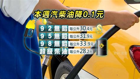 加油再等等！中油宣布明起汽、柴油各調降01元