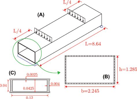 Ship Like Box Girder Dimensions In M A Box Girder Model Loading