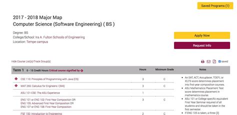 Asu Computer Engineering Major Map - Colorado Map