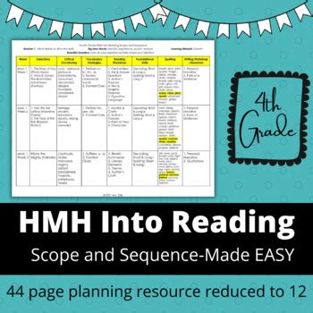 Results For Hmh Into Reading Fifth Grade Lesson Plan Tpt