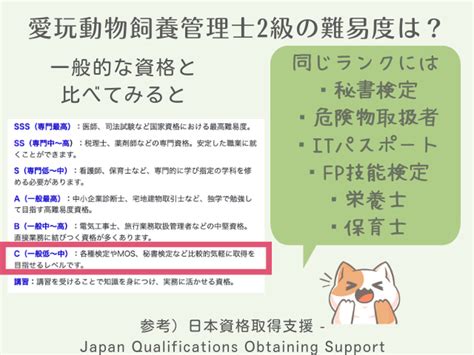 愛玩動物飼養管理士試験の1級と2級で何がちがうの 令和最新愛玩動物飼養管理士に14日間最短で合格する方法【保存版】