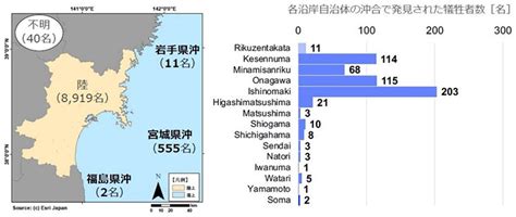 東日本大震災の津波犠牲者、海上では「引き波」強いリアス海岸沖で多く発見 Science Portal 科学技術の最新情報サイト「サイエンスポータル」