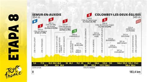 Etapa De Tour De Francia Hoy S Bado Julio De Semur En Auxois