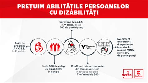 Kaufland devine prima companie din România parte din rețeaua globală