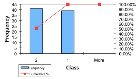 Sexual Distribution Of The Sample Notes 1 Woman 2 Man Download Scientific Diagram