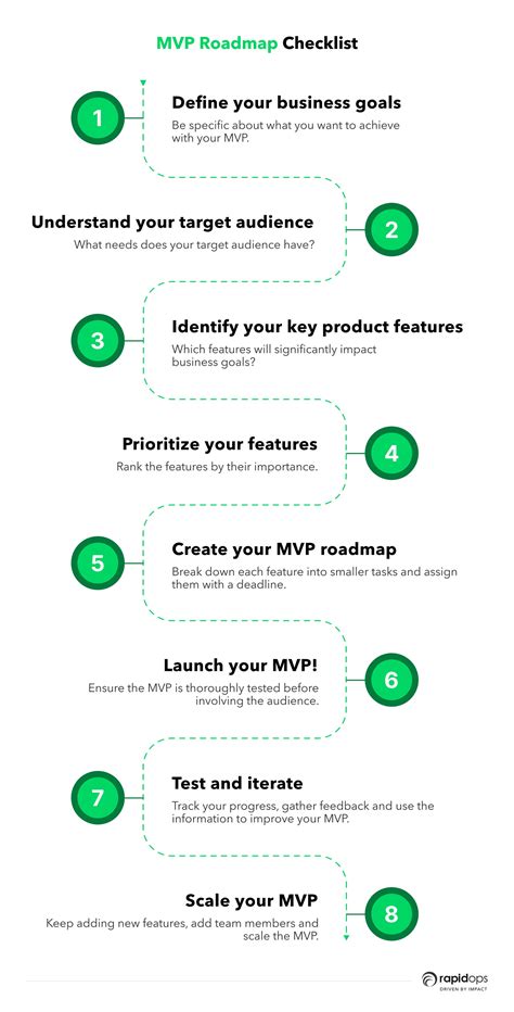 Guide For Planning The Minimum Viable Product MVP Roadmap