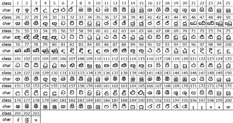 Tamil Alphabet Chart With Sinhala