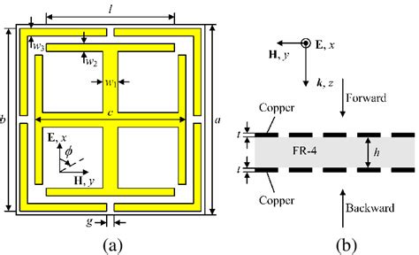 Schematic And Geometry Of The Metamaterial Absorber A Unit Cell And