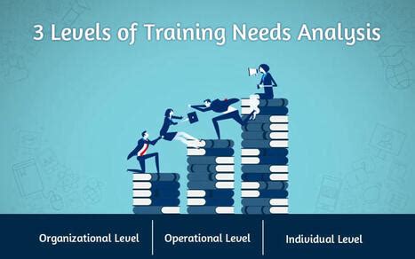 Corporate Training Levels Of Training Needs