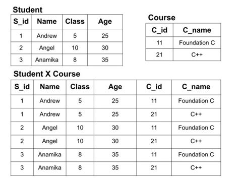 What is relational algebra?