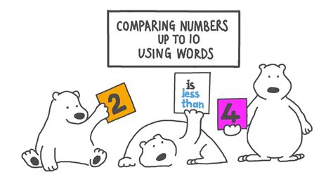 Lesson Comparing Fractions Using Models Nagwa Hot Sex Picture