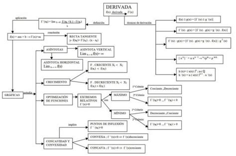 Mapas Conceptuales Matemáticas Bachillerato Descarga