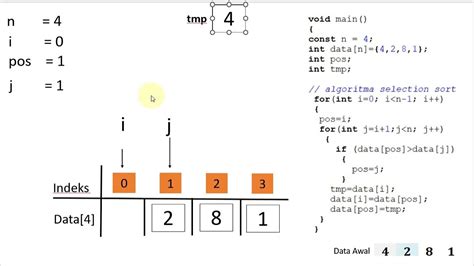 Ilustrasi Dan Penjelasan Algoritma Sorting Selection Sort Di Program C Youtube