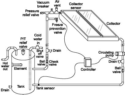 System Types