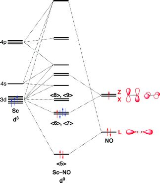 Orbital Diagram For Scandium Sc Wiring Diagram Pictures