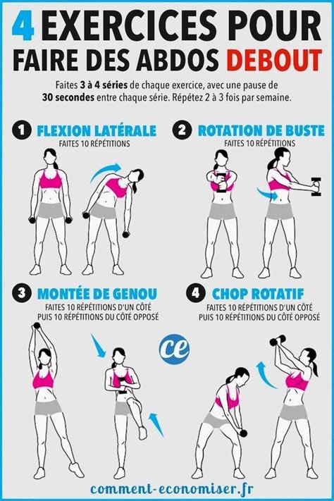 Exercices Abdos Maison Pour Obtenir Un Ventre Plat Exercice