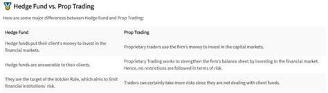 Hedge Fund Vs Prop Trading Rforexpropfirms