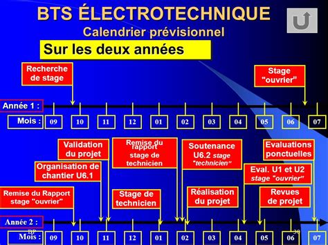 S Minaire Electrotechnique Ppt Video Online T L Charger