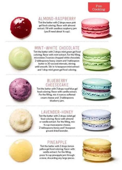 Pin by Betty Daher on French Macarons | Macaron flavors, Macaron recipe ...