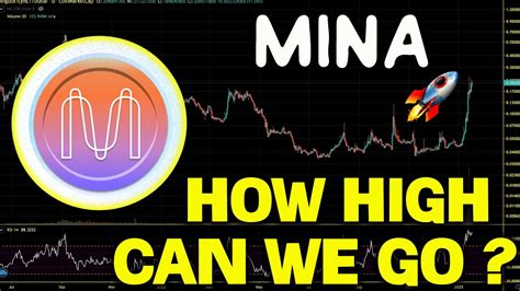 Mina Protocol Mina Relief Rally How High Can We Go Mina Price Chart