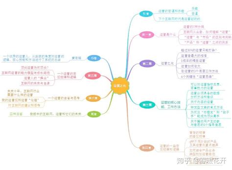 《运营之光》思维导图，运营从入门到精通 知乎