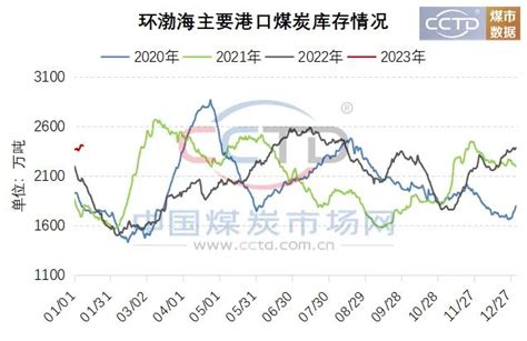 2023年煤炭市场展望 新闻 能源资讯 中国能源网