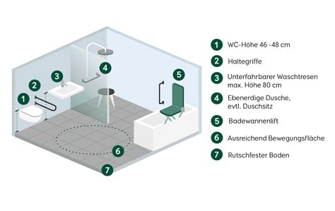 Barrierefreies Bad Planung Und Vorschriften