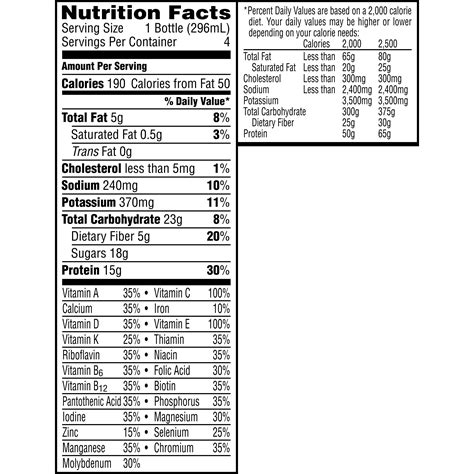 Special K Nutrition Facts | Besto Blog