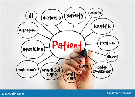 Patient Mind Map Health Concept For Presentations And Reports Stock