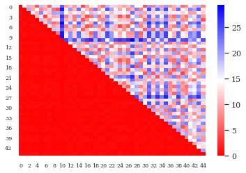 使用Python的seaborn画热力图heatmap以及将两个矩阵合并画热图的方法 秋饮 博客园