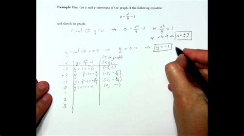 Precalculus Lecture 8 Part 8 X And Y Intercepts Example 2 Youtube