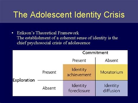 Identity Identity development and adolescence Selfconceptions during ...