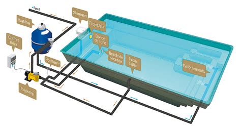 Filtration De Piscine Mode D Emploi Piscines Ibiza