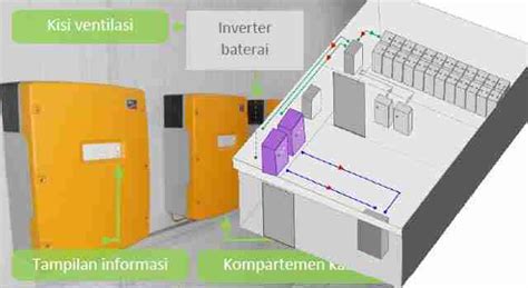 Pengertian Inverter Fungsi Jenis Jenis Skema Prinsip Kerjanya Riset