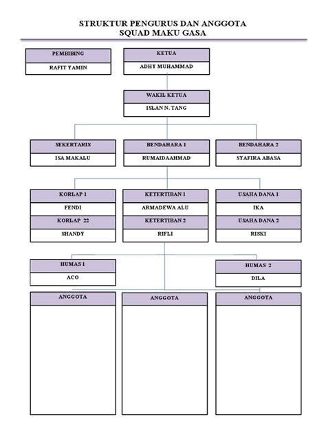 Struktur Pengurus Dan Anggota Pdf