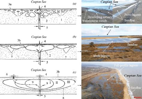 Lagoon Diagram