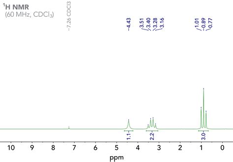 Labile Protons And J Coupling Nanalysis