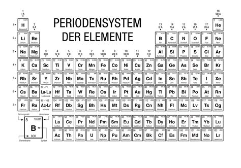 Periodensystem Erklärung zu Aufbau Ordnungszahl PDF