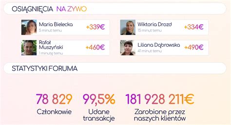 Tajne forum dla kobiet czyli ściema profilowana CERT Orange