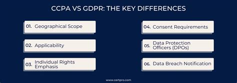 Ccpa Vs Gdpr What S The Difference