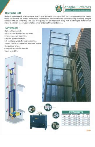 Hospital Elevator Installation Service In Bengaluru Id 12822332355