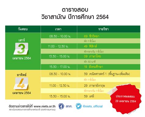 ตารางสอบ วิชาสามัญ ปี 2564 ครูเกิด