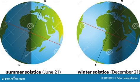 Solstice D été Et Solstice D hiver Image stock Image 32590921