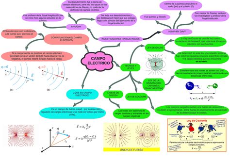 Mapa De Potencial Electrostatico